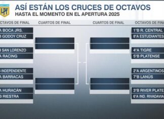 Torneo Apertura: así serán los cruces de octavos de final