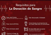 Donación de Sangre