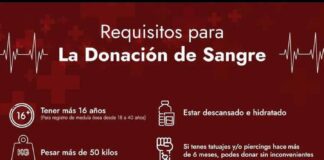 Donación de Sangre