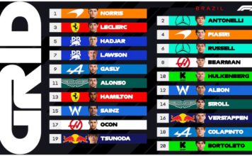 Colapinto largará 18° el GP de Brasil: Pierre Gasly sorprendió y quedó 9°
