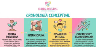 El Centro Integral de Atención Temprana de Goya